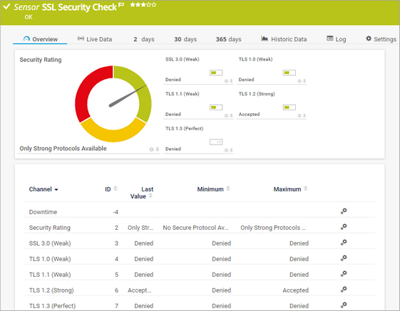 SSL Security Check Sensor
