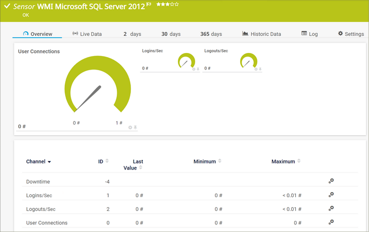 WMI Microsoft SQL Server 2012 Sensor